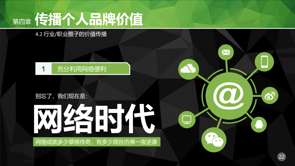 职场个人品牌PPT培训课件
