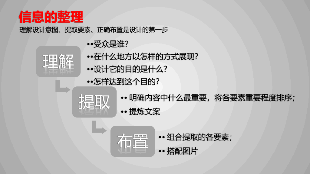 《版式设计的原理》读书笔记PPT