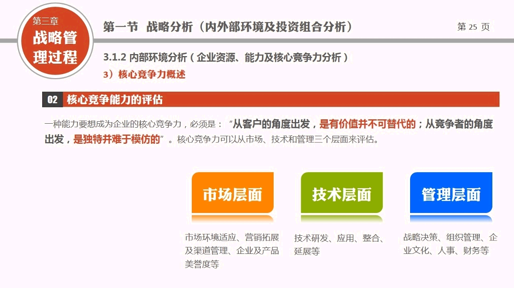 PPT技能基本知识概要