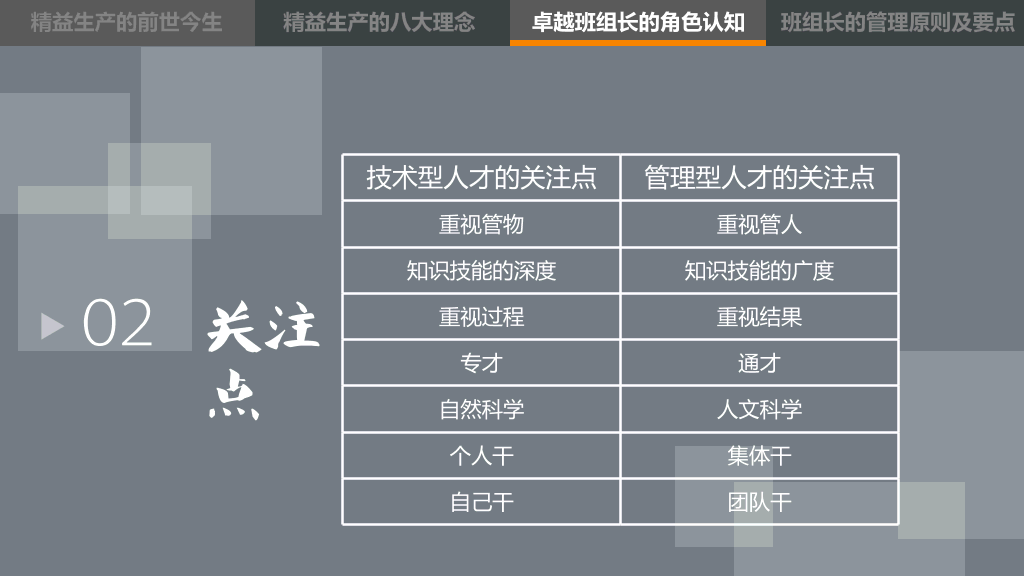 精益管理培训PPT课件