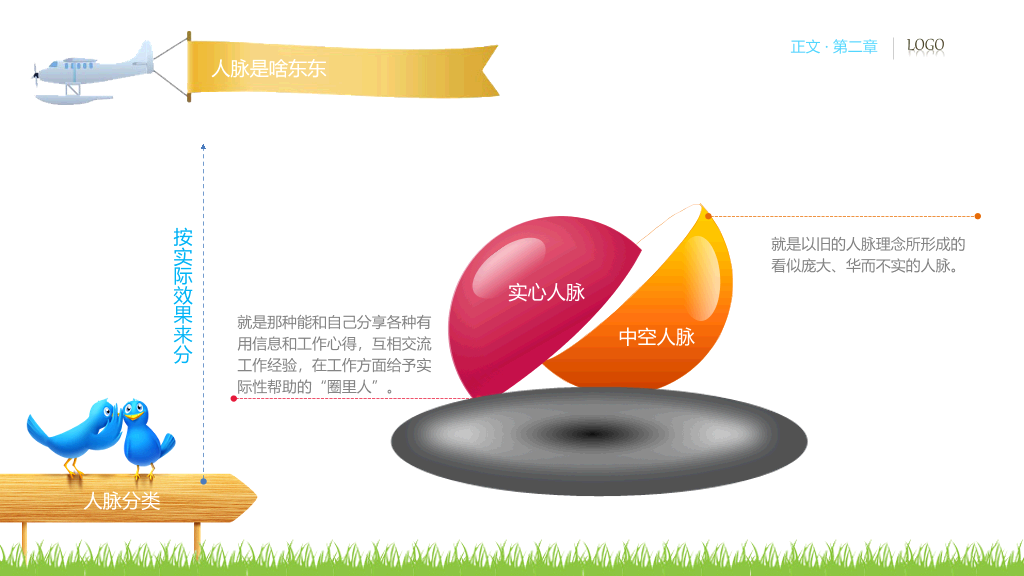 人脉经营实务PPT培训课件