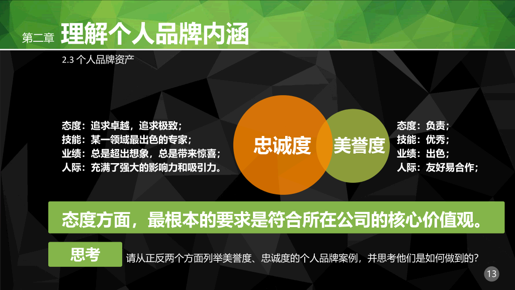 职场个人品牌PPT培训课件