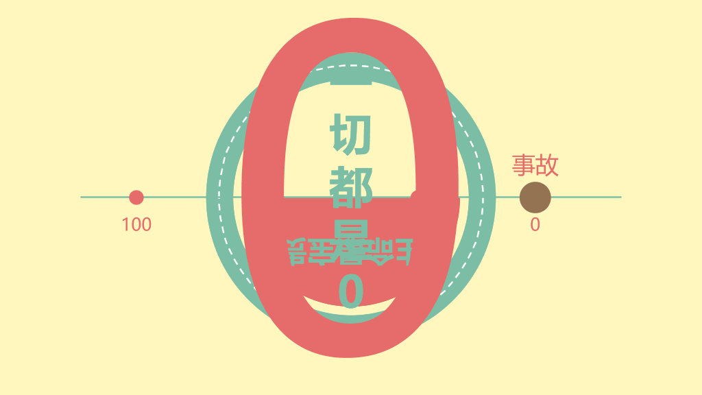 安全生产十大定律PPT作品