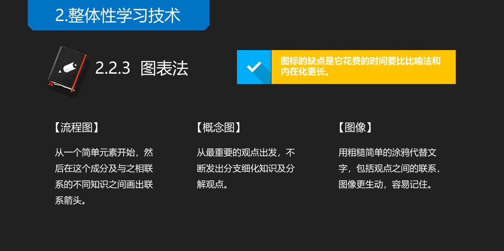 《如何高效学习》读书笔记PPT