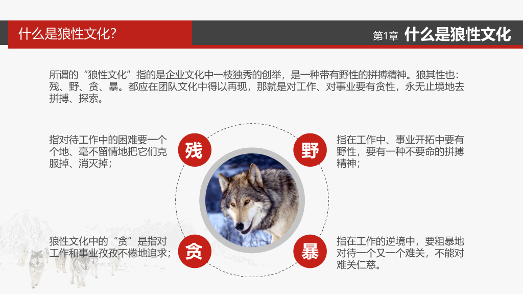 企业文化狼性精神培训PPT模板