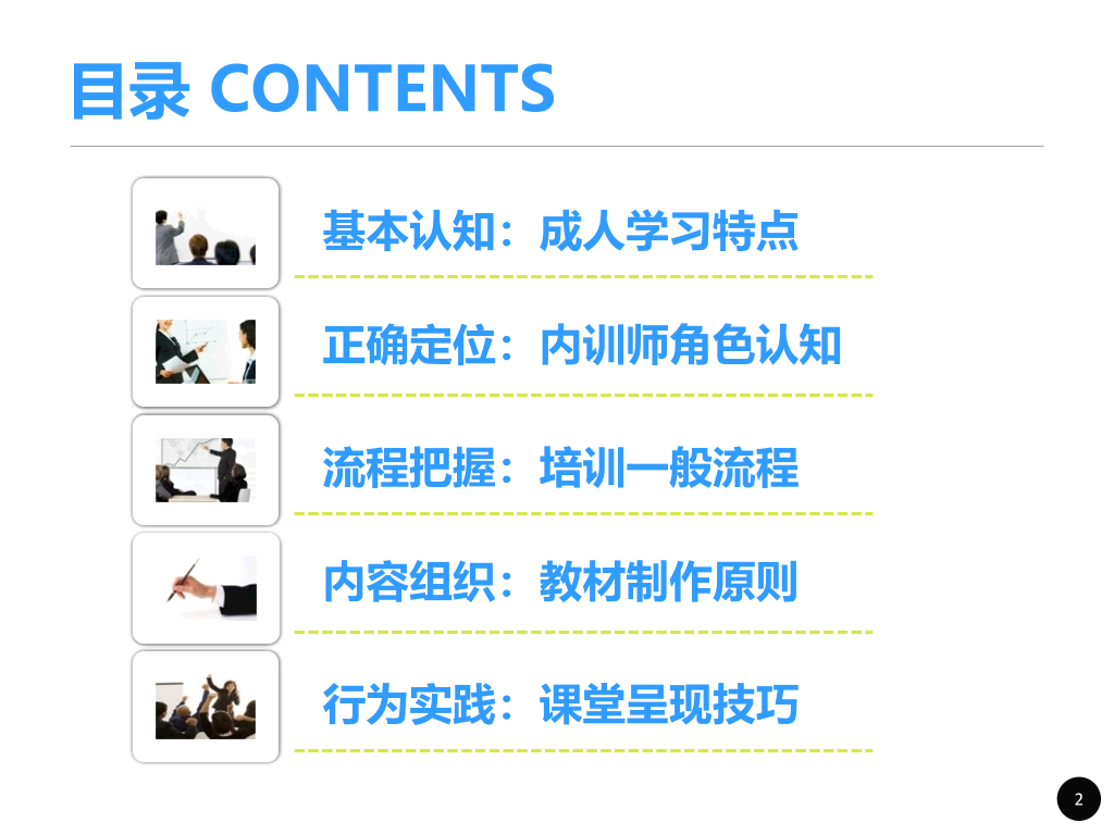 内训师培训PPT课件