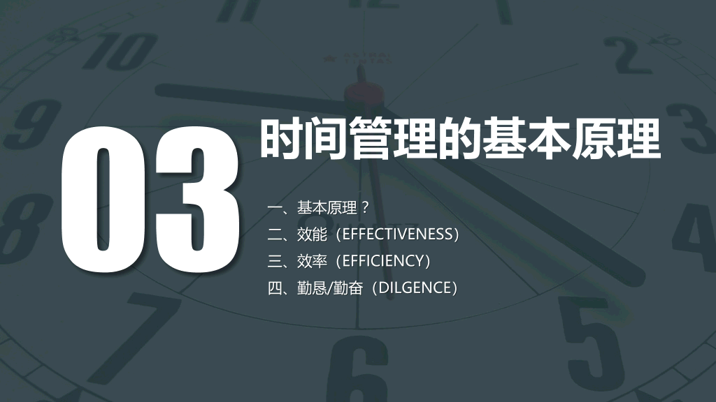 时间管理培训课件PPT模板