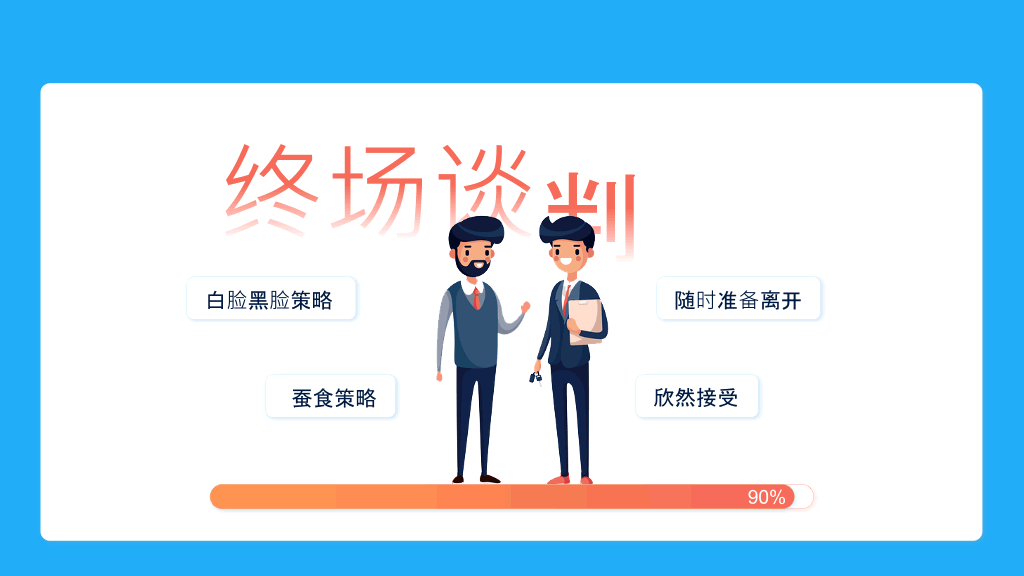 《优势谈判》读书笔记PPT