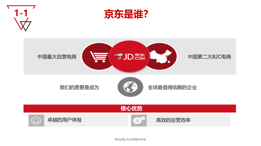 京东海外事业部介绍PPT模板