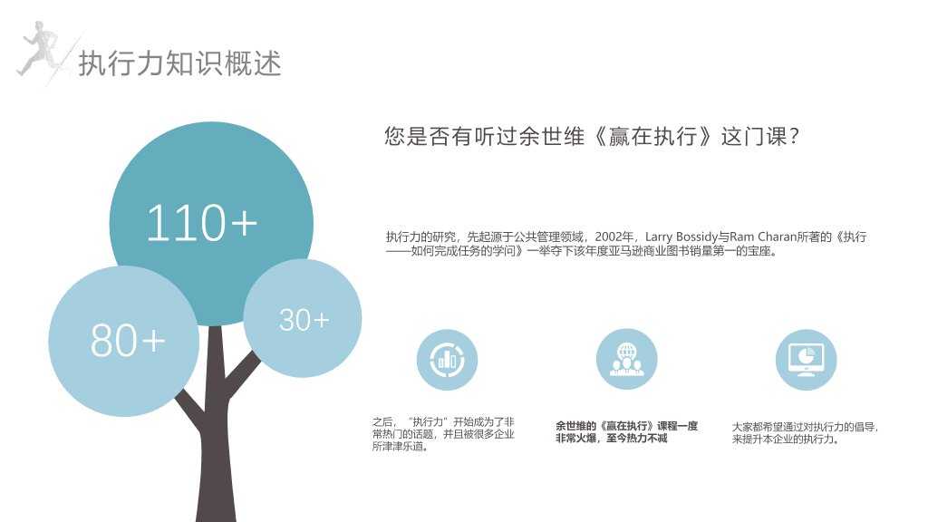 企业员工执行力培训PPT模板