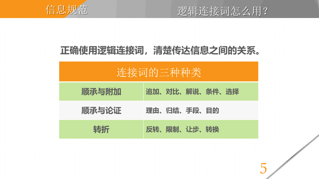 《麦肯锡教我的写作武器》读书笔记PPT