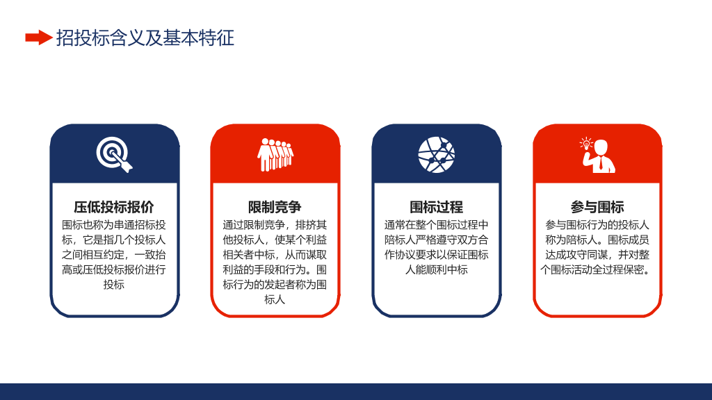 工程项目招标投标知识培训PPT模板