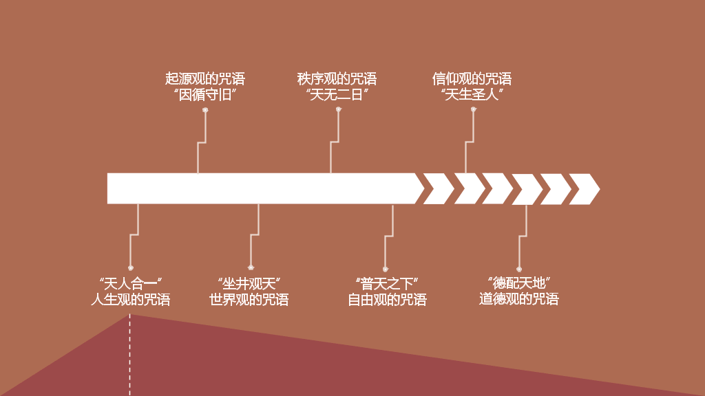 《中国人的紧箍咒》读书笔记PPT