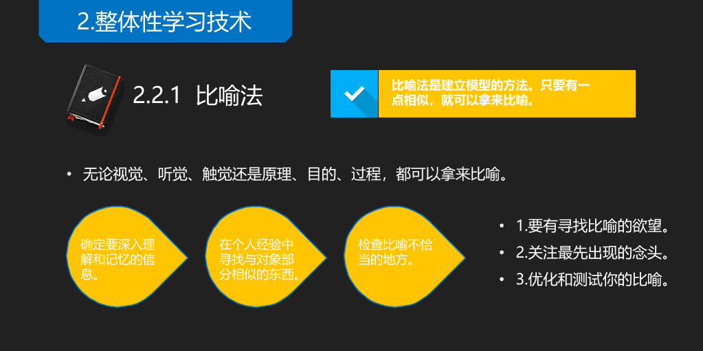 《如何高效学习》读书笔记PPT