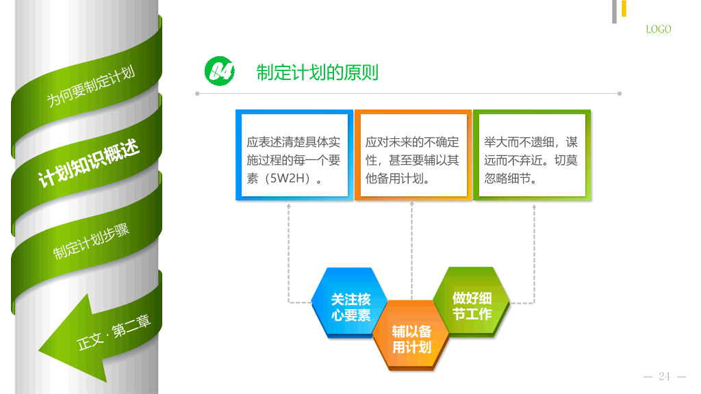 如何制定计划员工培训PPT课件