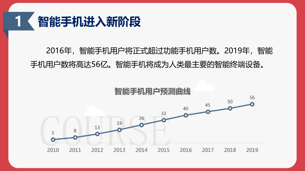《跨界》读书笔记PPT