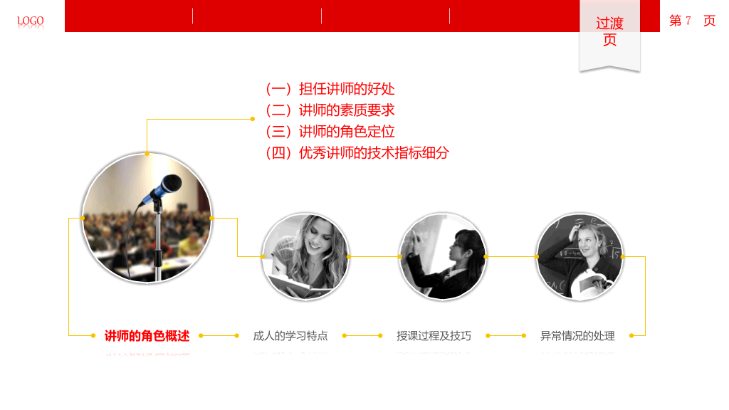 讲师授课技巧培训PPT课件