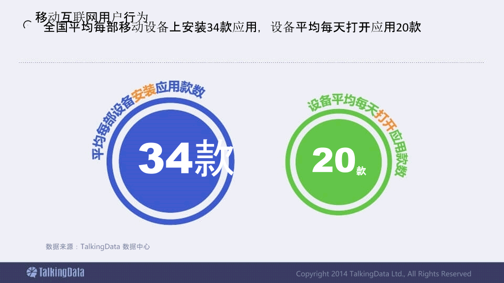移动互联网数据报告PPT