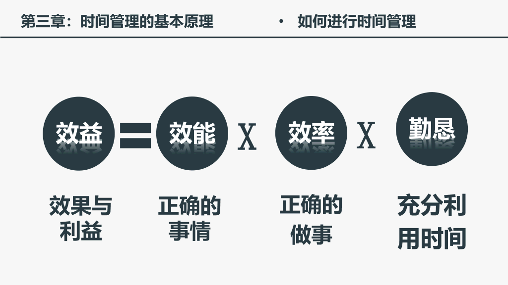 时间管理培训课件PPT模板