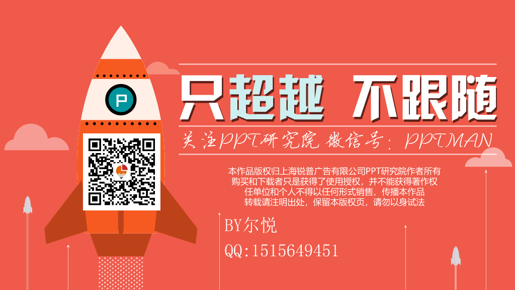 销售业绩总结汇报PPT模板