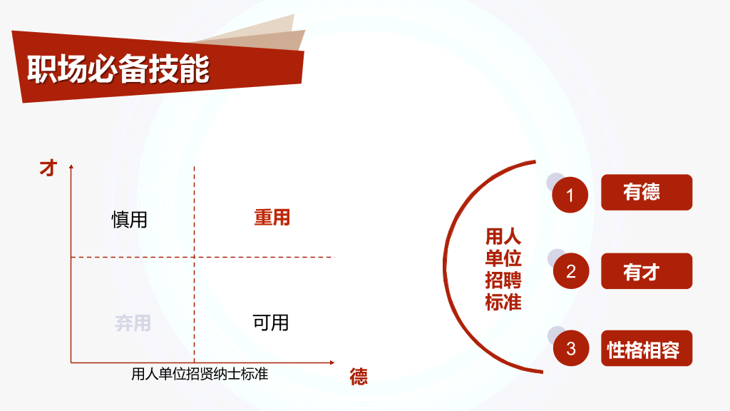 《职场解释系》读书笔记PPT