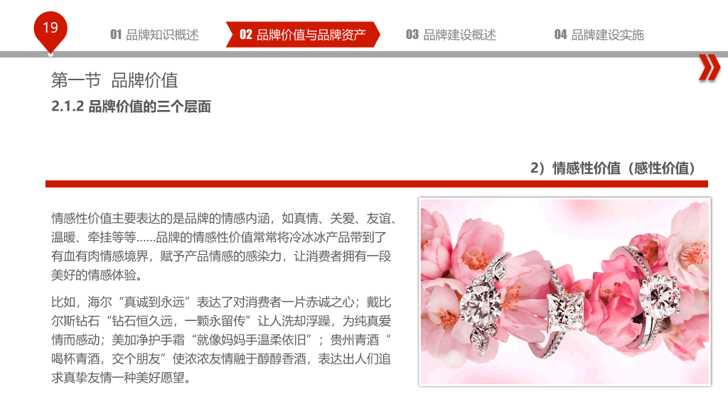 品牌建设培训PPT课件