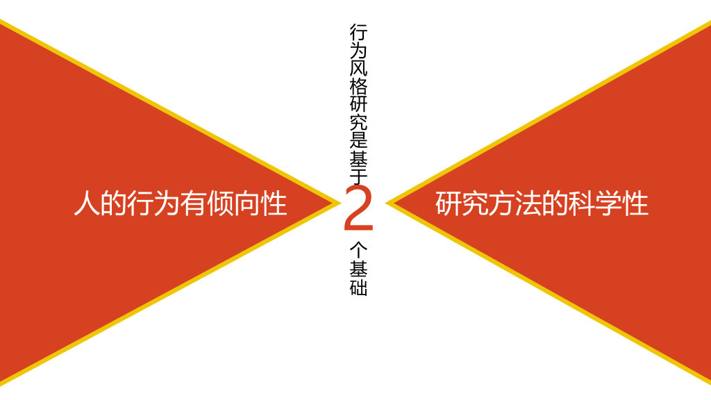 《2小时学会DISC》读书笔记PPT