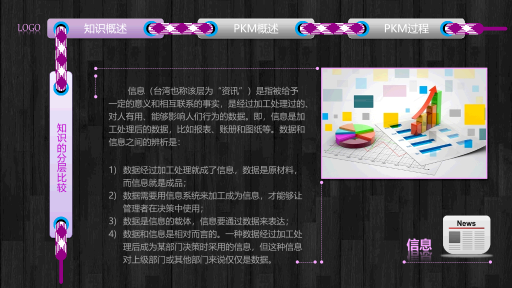 个人知识管理培训PPT课件