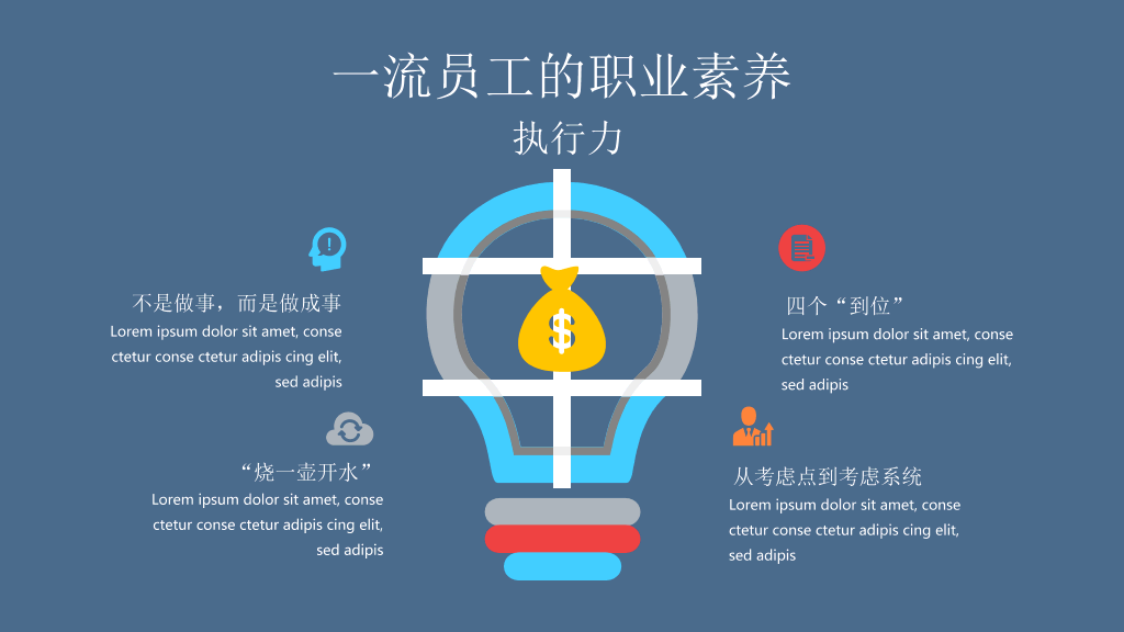 职业化素养提升培训PPT课件