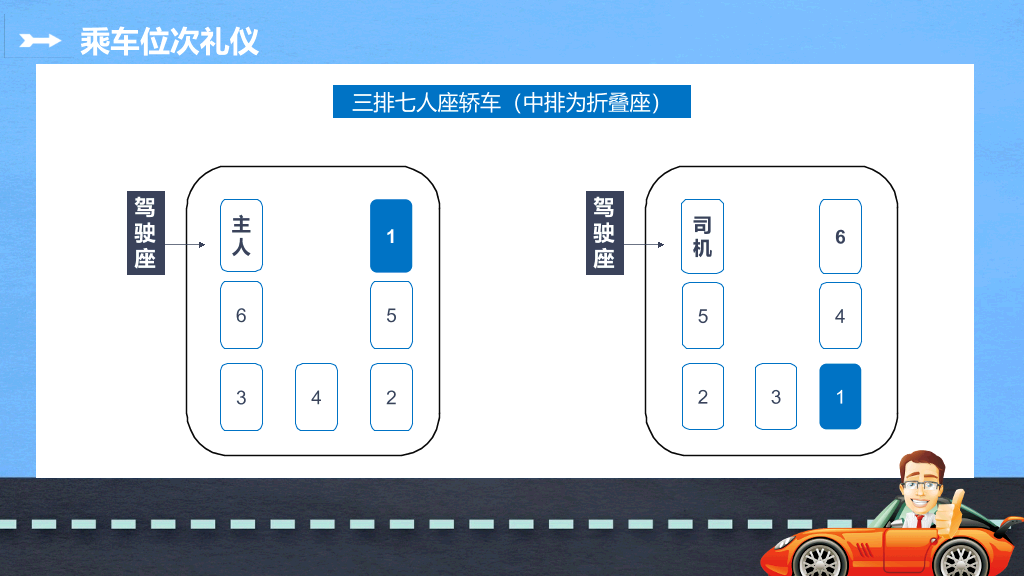商务礼仪乘车礼仪培训PPT模板