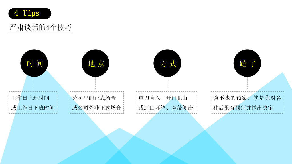 《职场解释系》PPT读书笔记