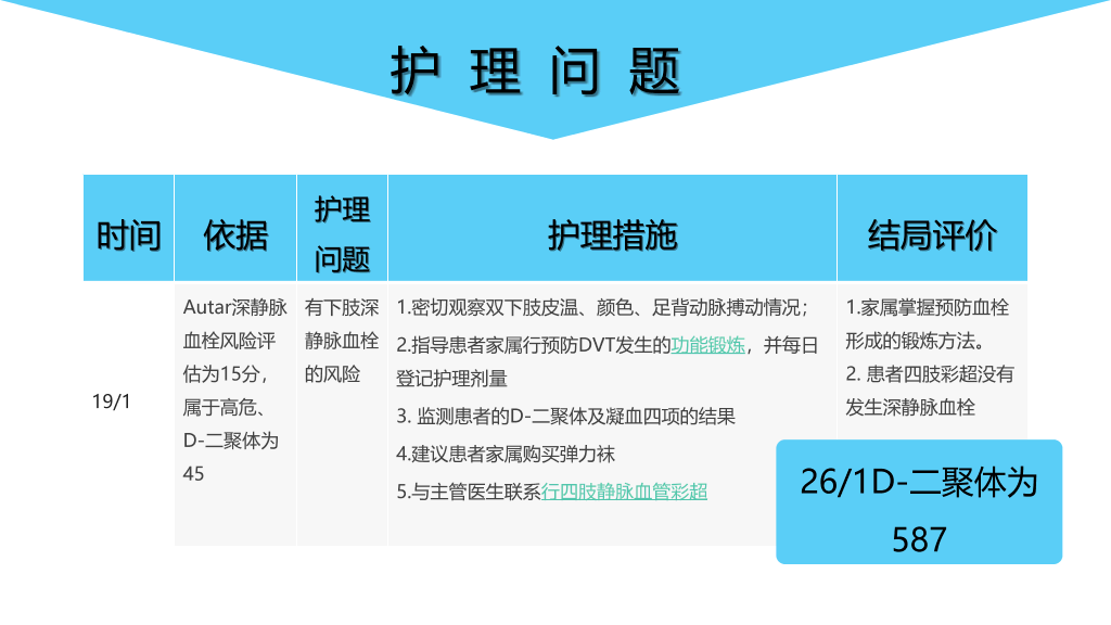 脑出血护理个案分析PPT模板