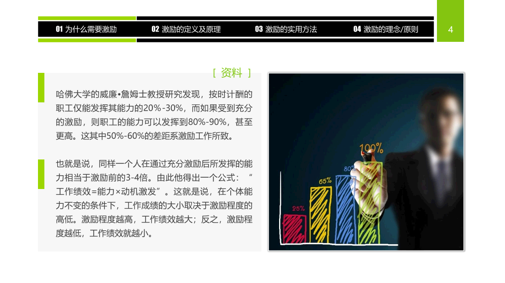 员工激励方法培训PPT课件