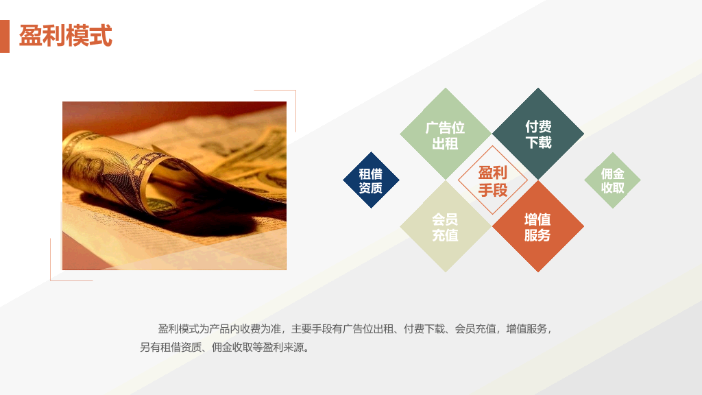 实用精品商业计划书PPT模板