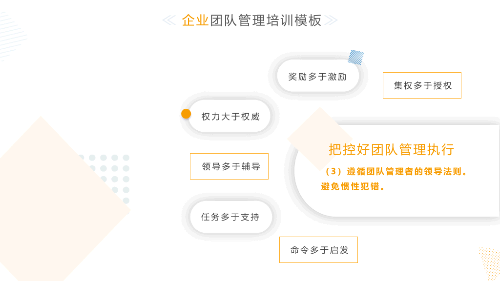 清新简约团队管理培训PPT模板