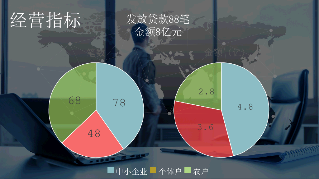 全球经济贸易幻灯片模板