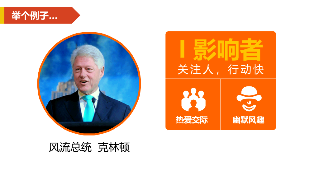 《2小时学会DISC》读书笔记PPT