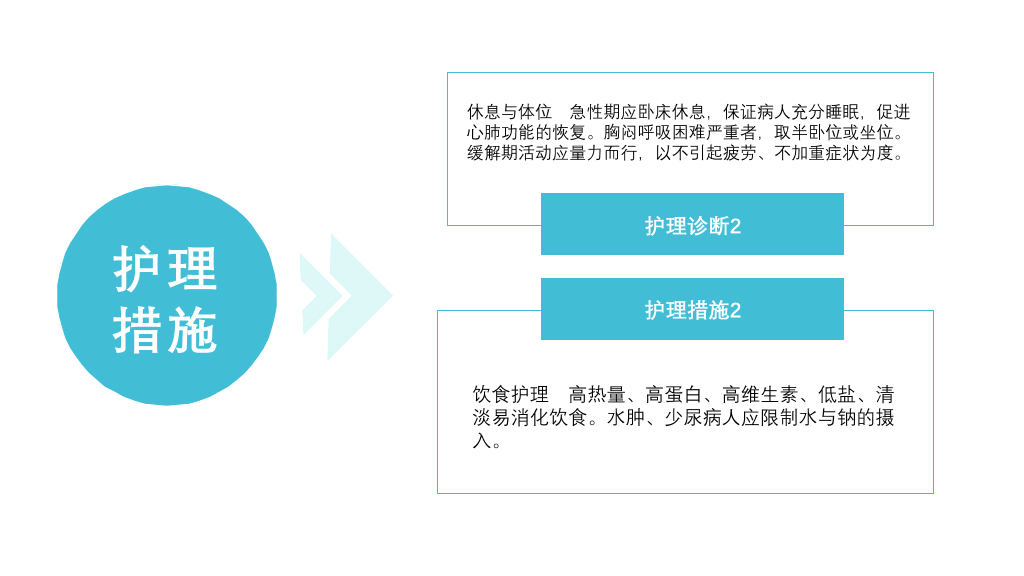 肺部感染呼吸衰竭病例讨论PPT模板