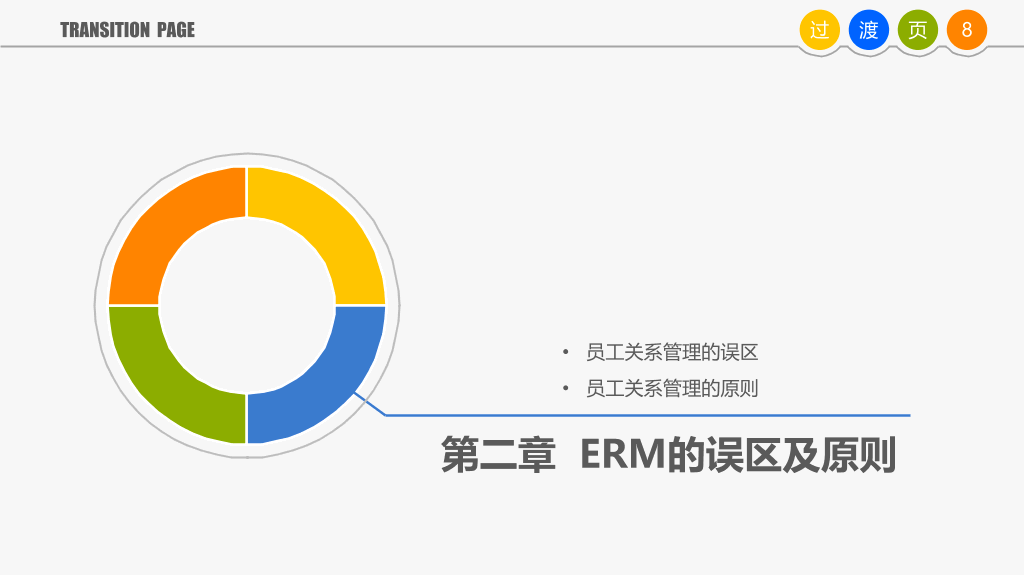 员工关系管理PPT培训课件