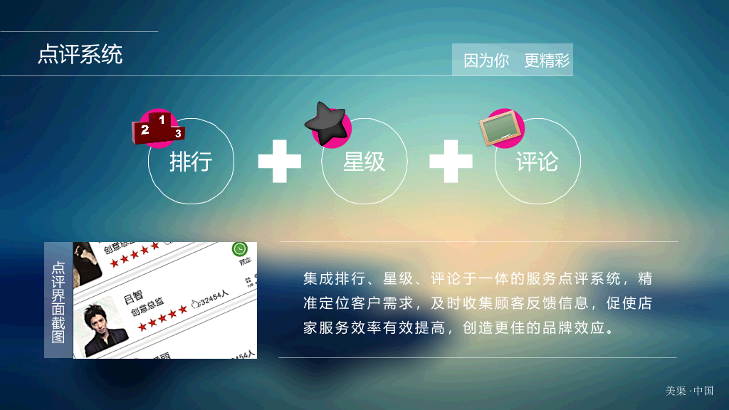 美发行业信息平台推广PPT