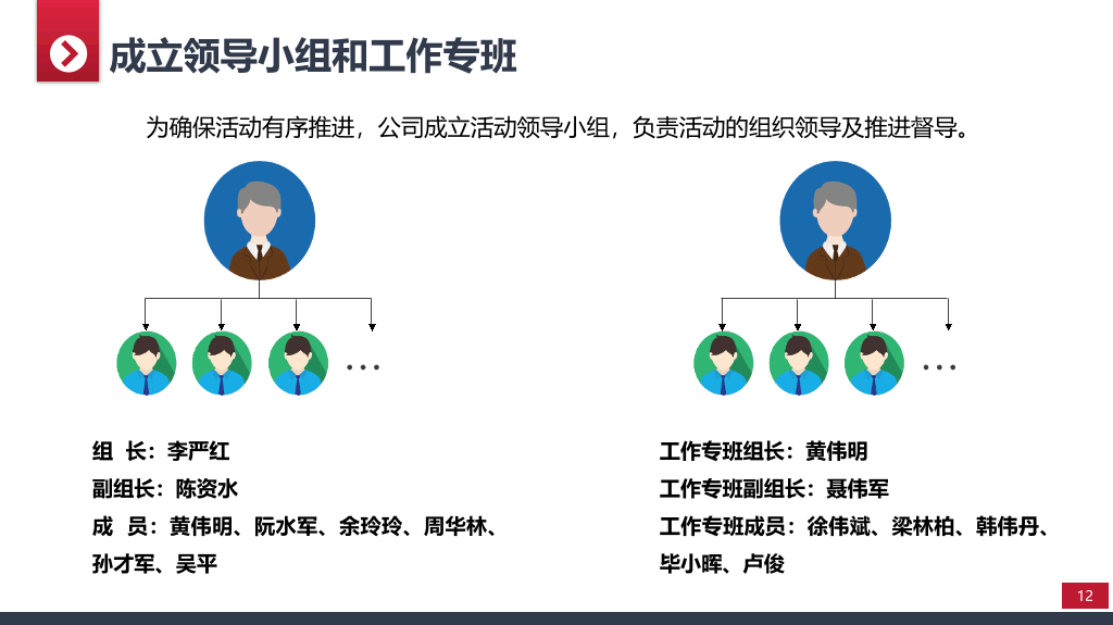 大气实用年终工作总结PPT模板