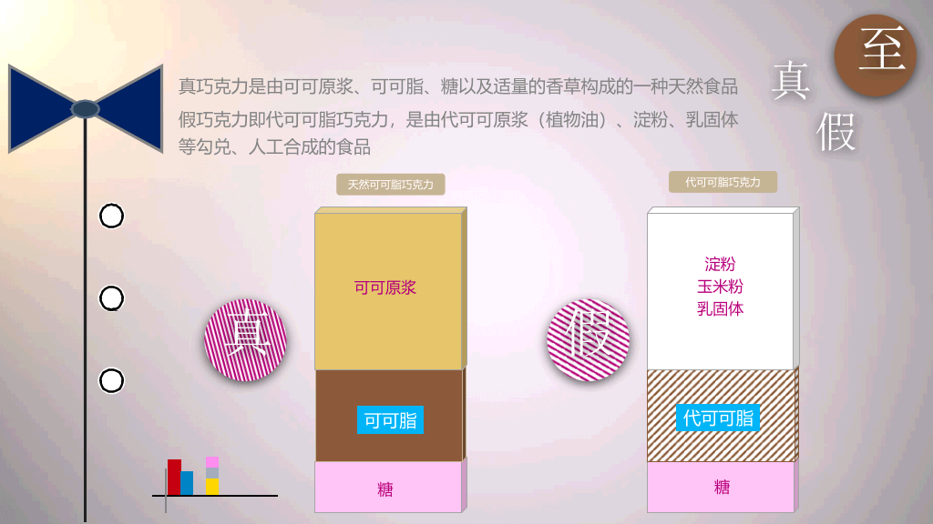 巧克力相关知识介绍PPT模板