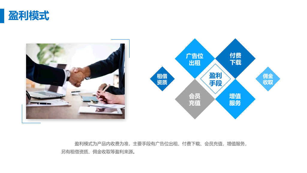 创业融资商业计划书PPT模板