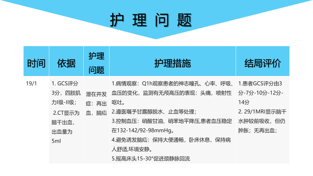 脑出血护理个案分析PPT模板