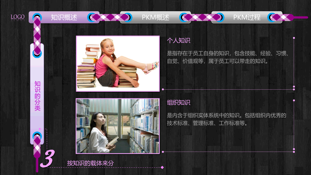 个人知识管理培训PPT课件