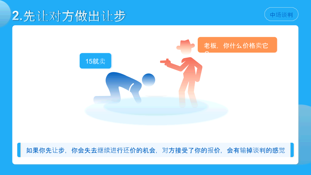 《优势谈判》读书笔记PPT