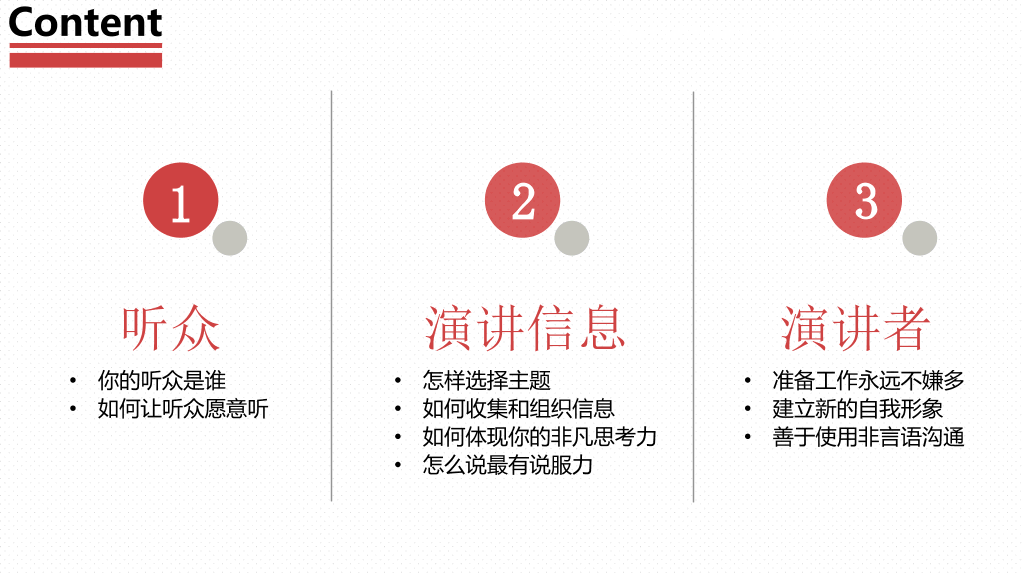 《当众讲话的艺术》读书笔记PPT