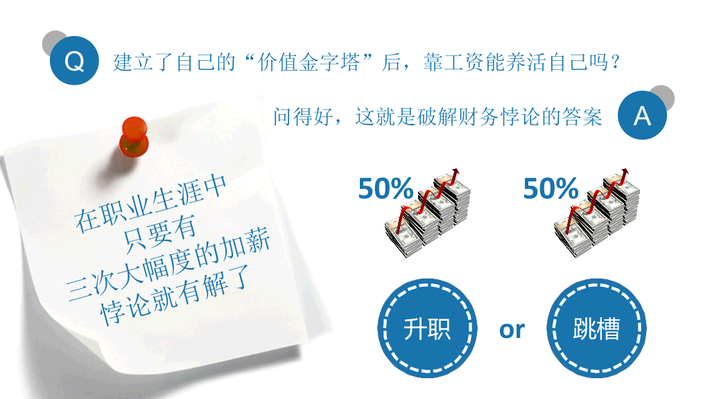 拼的是现在比的是将来PPT