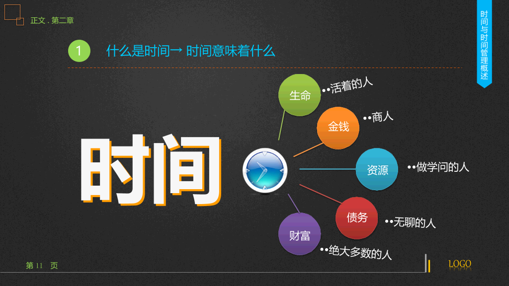 时间管理技能培训PPT课件