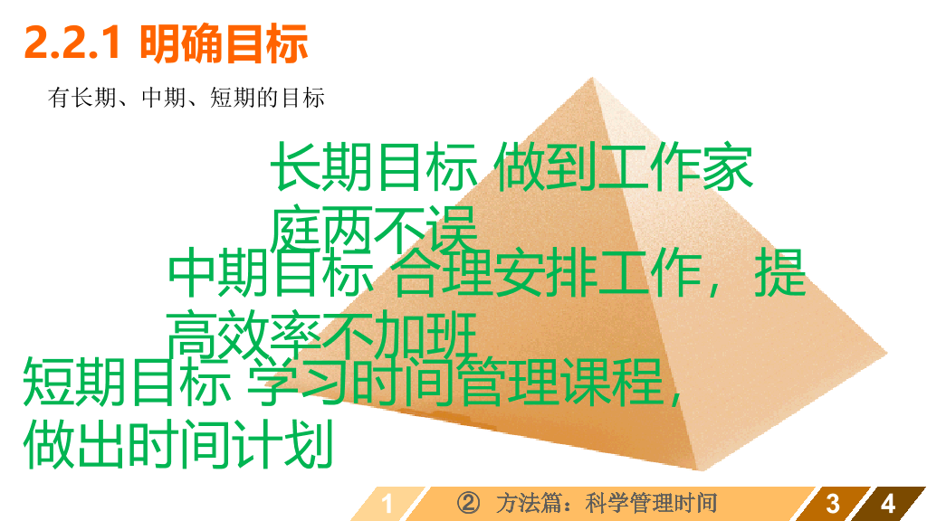 时间管理培训课程PPT课件